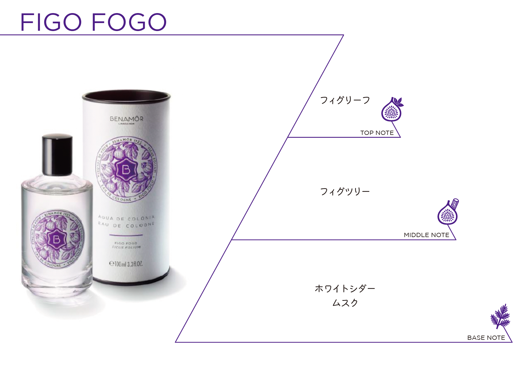 Figo Fogo フィゴ・フォゴ ボタニカルコロンズ 100ml