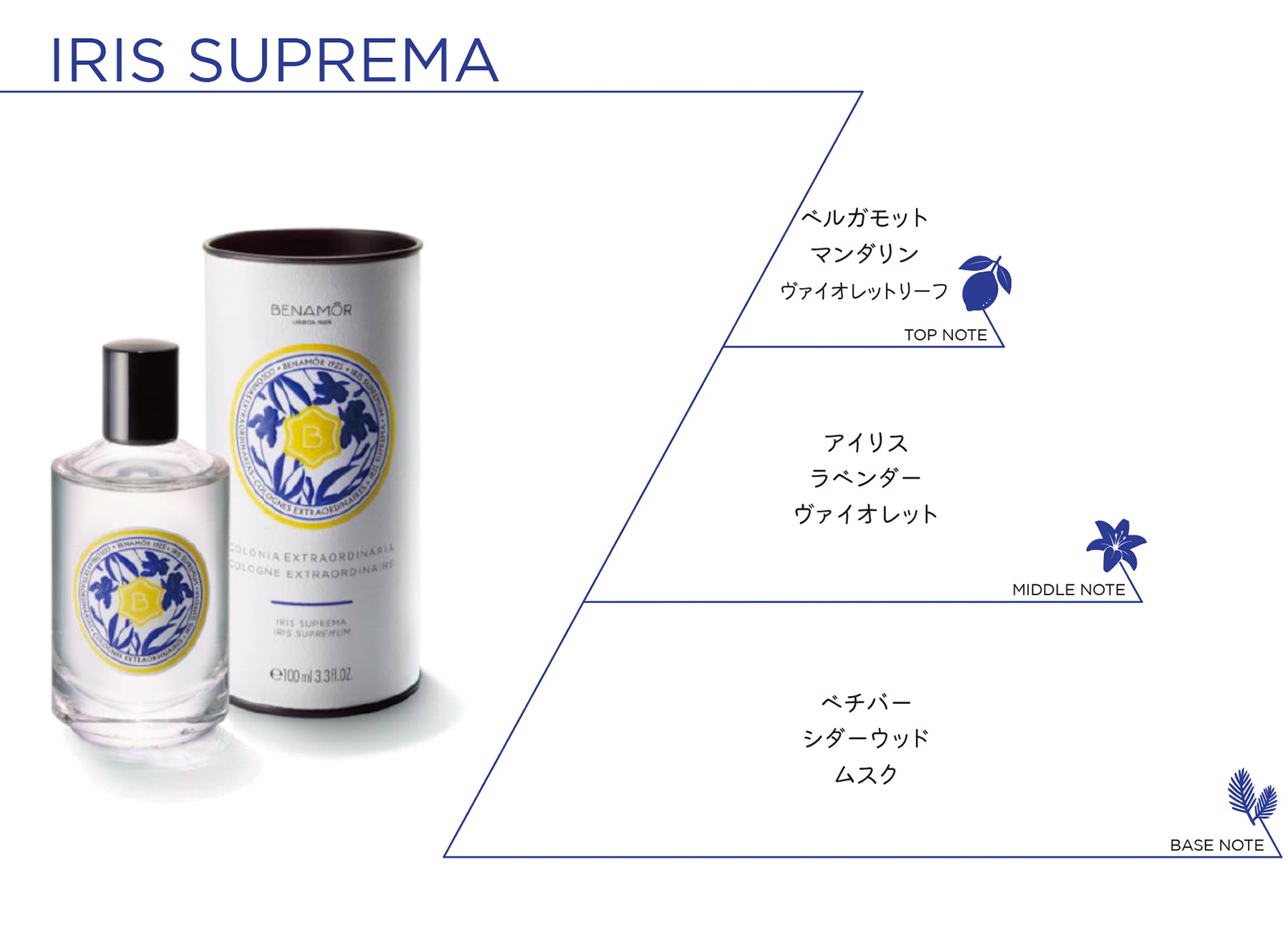 Iris Suprema アイリス・シュプリーマ ハンドクリーム 75ml