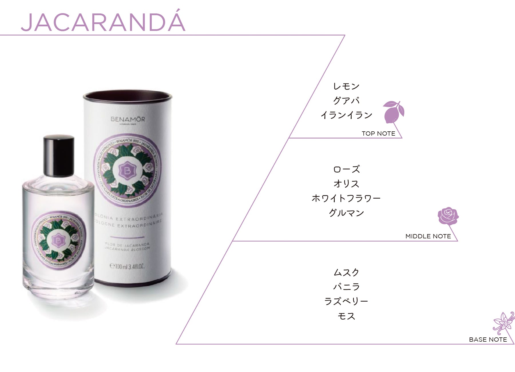 Jacarandá ジャカランダ ボタニカルコロンズ 100ml