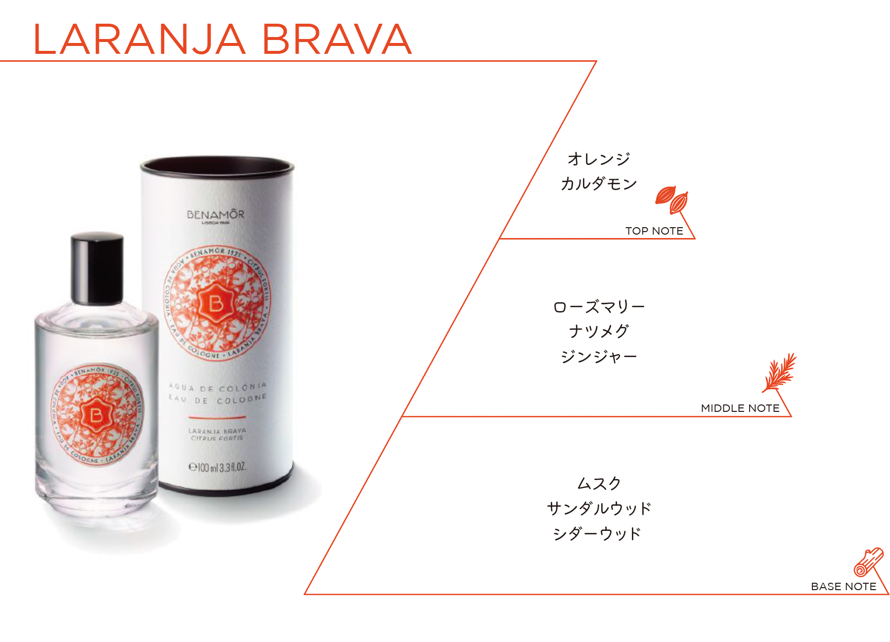 Laranja Brava ラランジャ・ブラヴァ ボタニカルコロンズ 100ml
