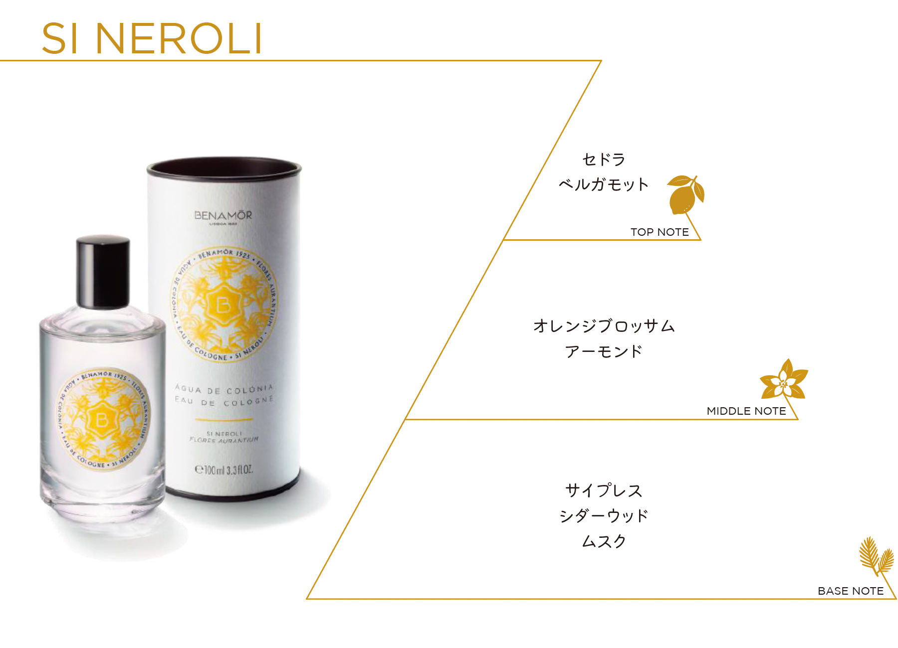 Si Neroli シ・ネロリ ボタニカルコロンズ 100ml